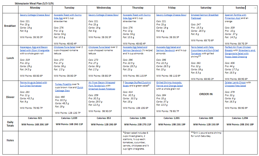 7 Day Healthy Meal Plan (May 3-9)
