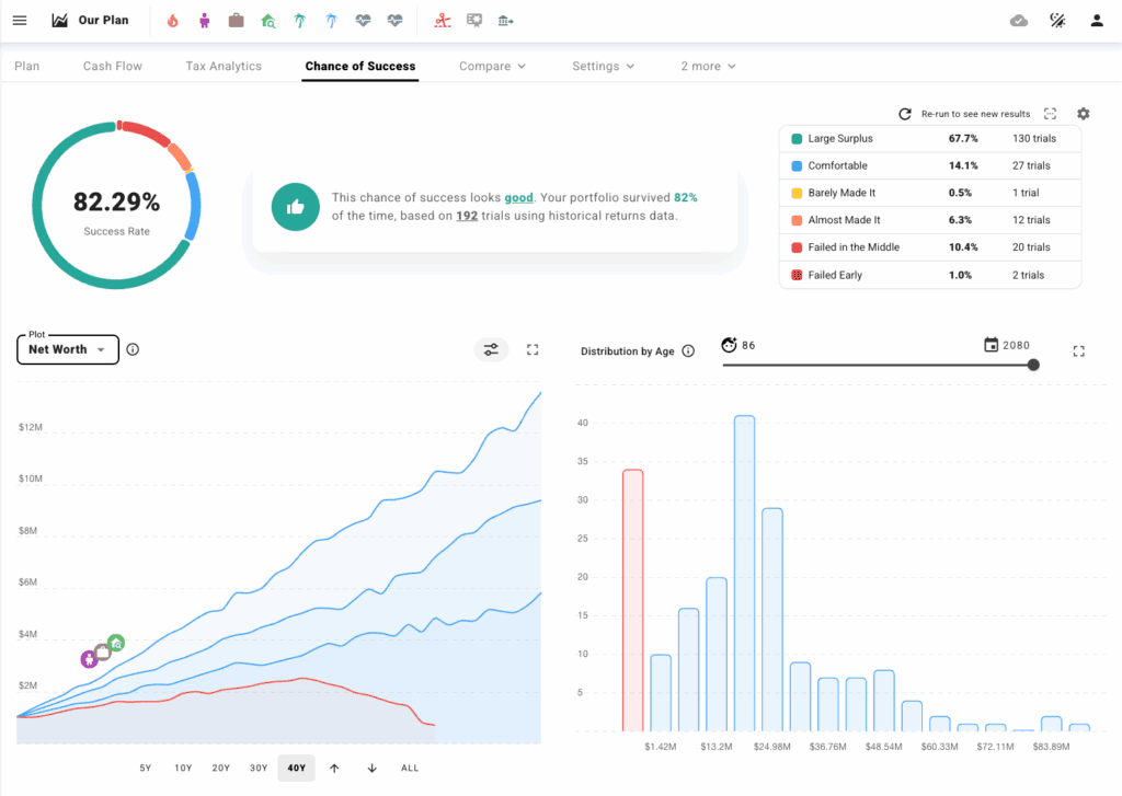 ProjectionLab Features chance of success